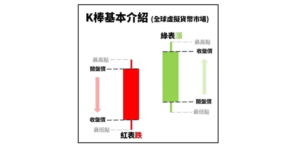 成交量與時間框架