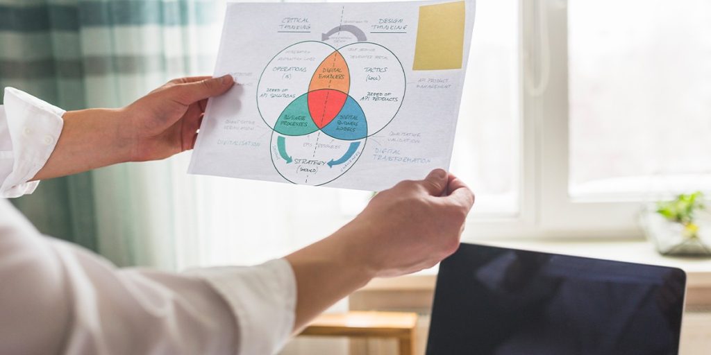 學習判斷能力
