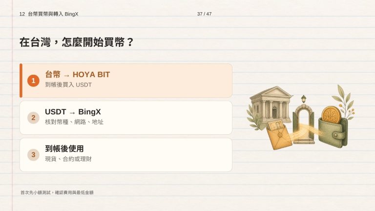 在台灣用台幣開始買幣的流程